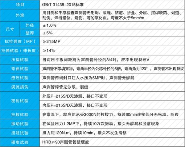 渭南钳压式声测管产品性能参数